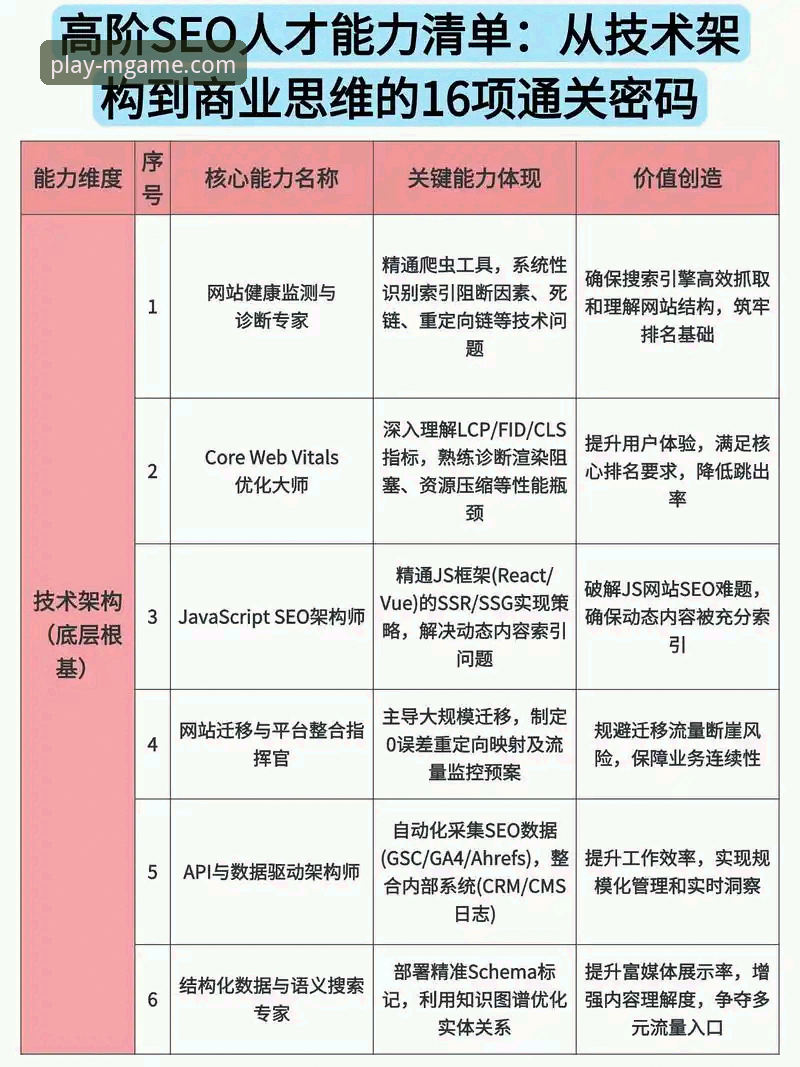 MG官网入口对比 3个关键维度深度对比MG官网入口,新手必看的5个选择技巧