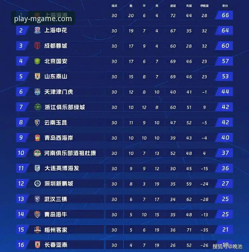 2026中超第9轮青岛海牛3-1终结对海港7连败深度分析：从数据看比赛转折与平台观赛体验全面解析